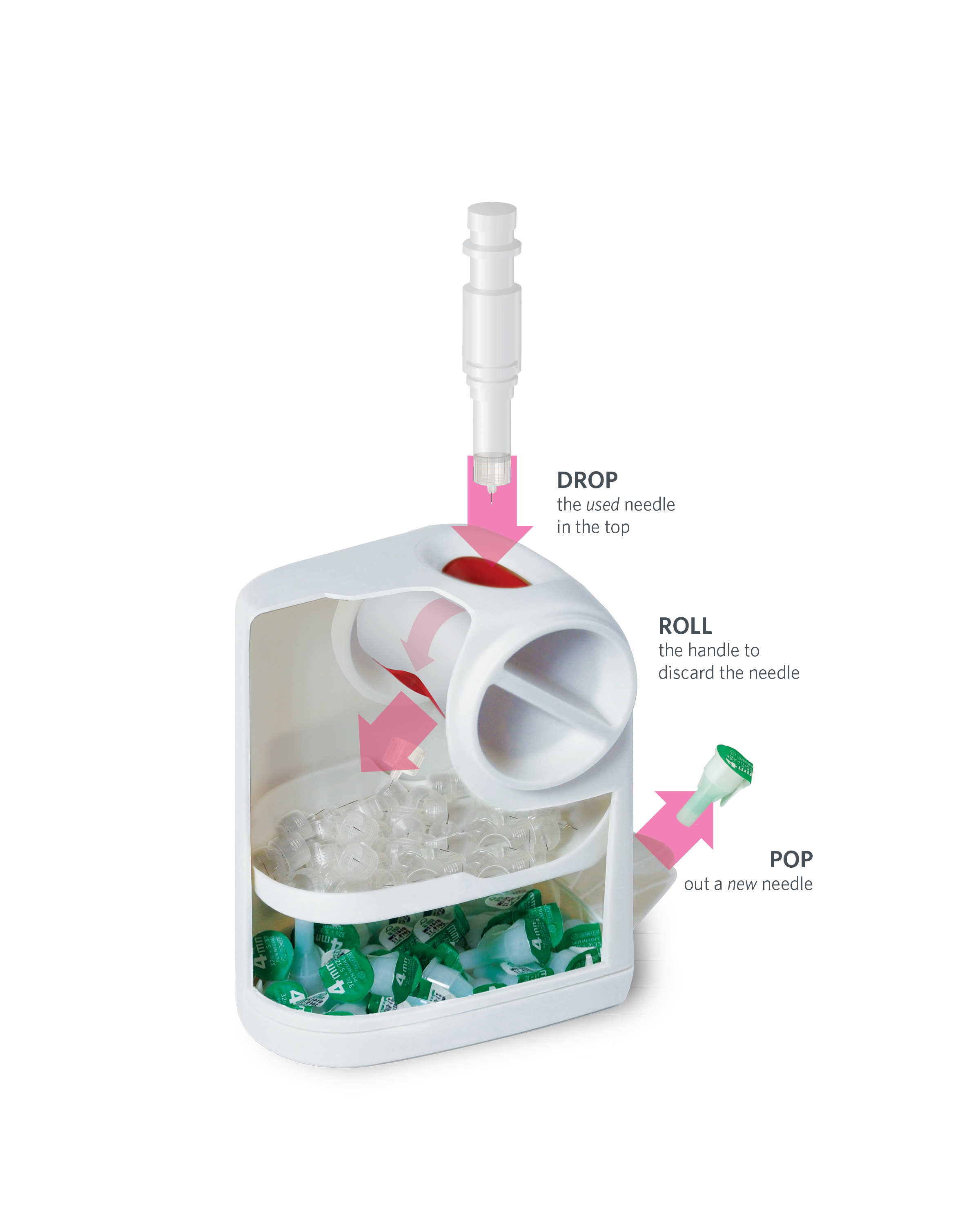 UltiCare VetRx UltiGuard Safe Pack Pen Needles